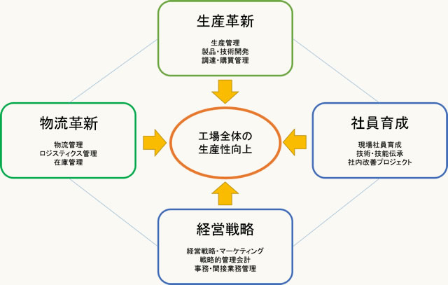 多角的に分析する
